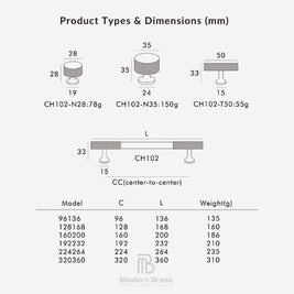 A product information chart titled 'Product Types & Dimensions (mm)' showing three cylindrical/rectangular product cross-sections with labeled dimensions and a table below listing models, center-to-center distance, length, and weight. The Modern Brass Home Hardware logo appears at the bottom.